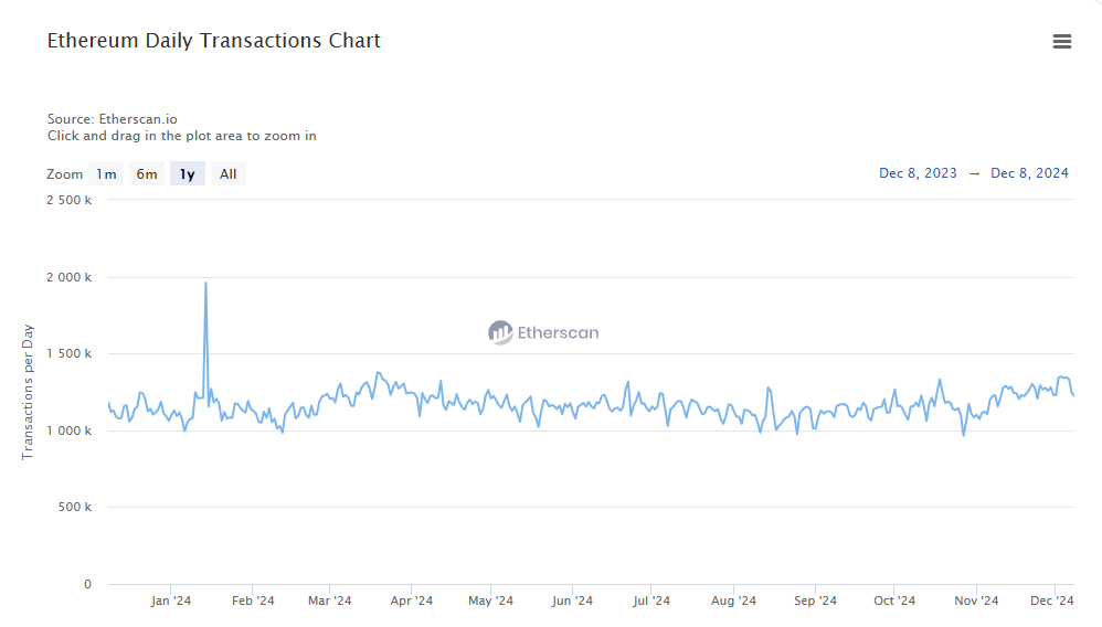 牛市中的以太坊:被低估的蓝筹,还是渐渐失速的巨人?